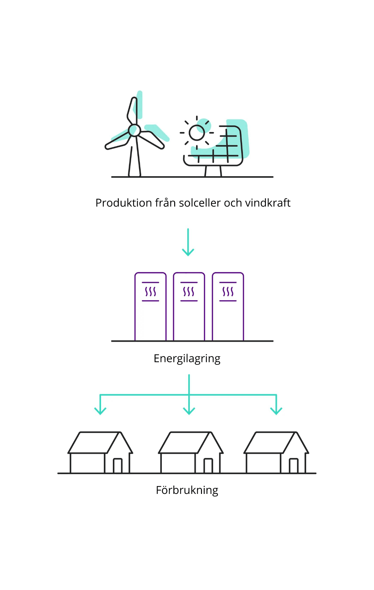 energilagring