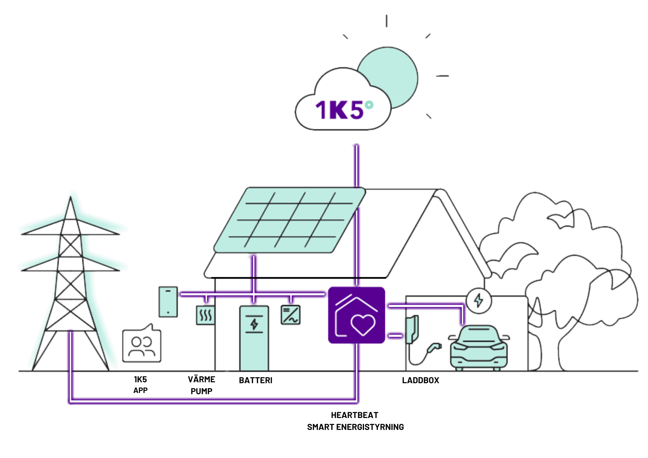 Energistyrsystemet Heartbeat