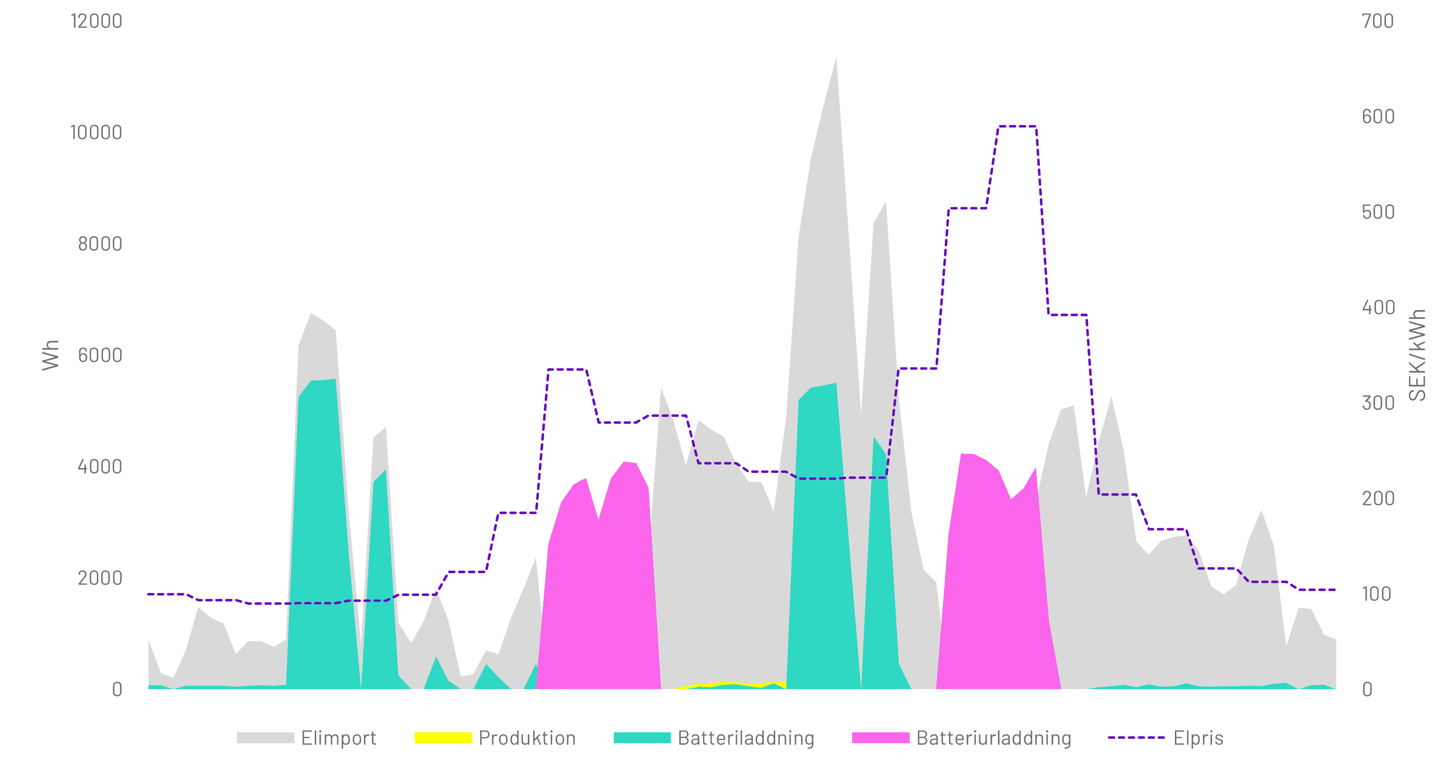 Heartbeat dynamic pulse