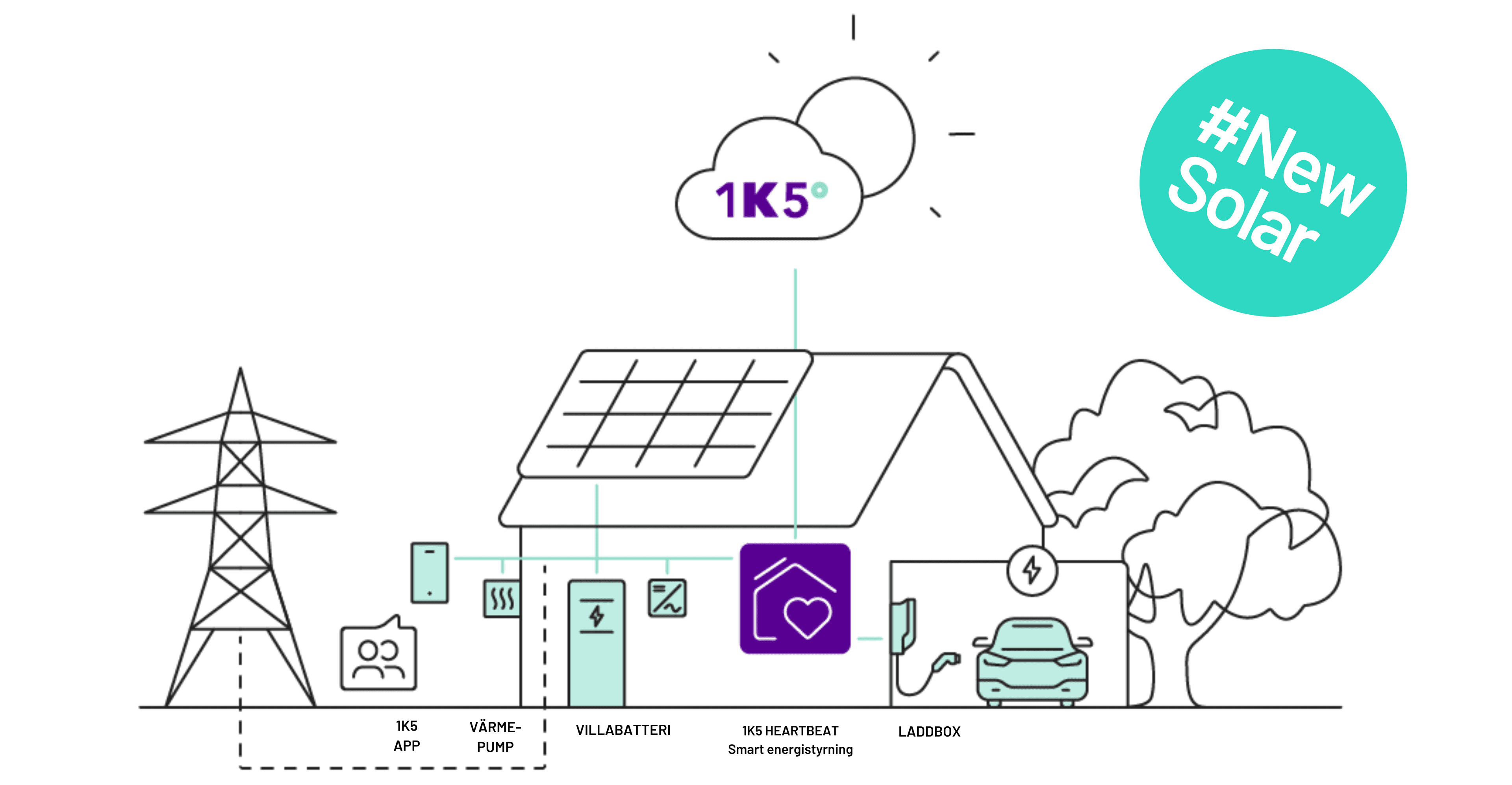 1komma5 illustration new solar